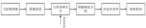 Intelligent shooting system based on distribution cloud