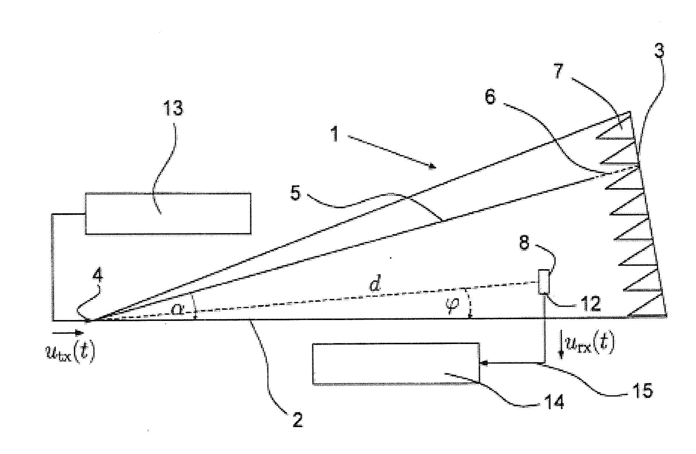 Antenna characterization in a waveguide