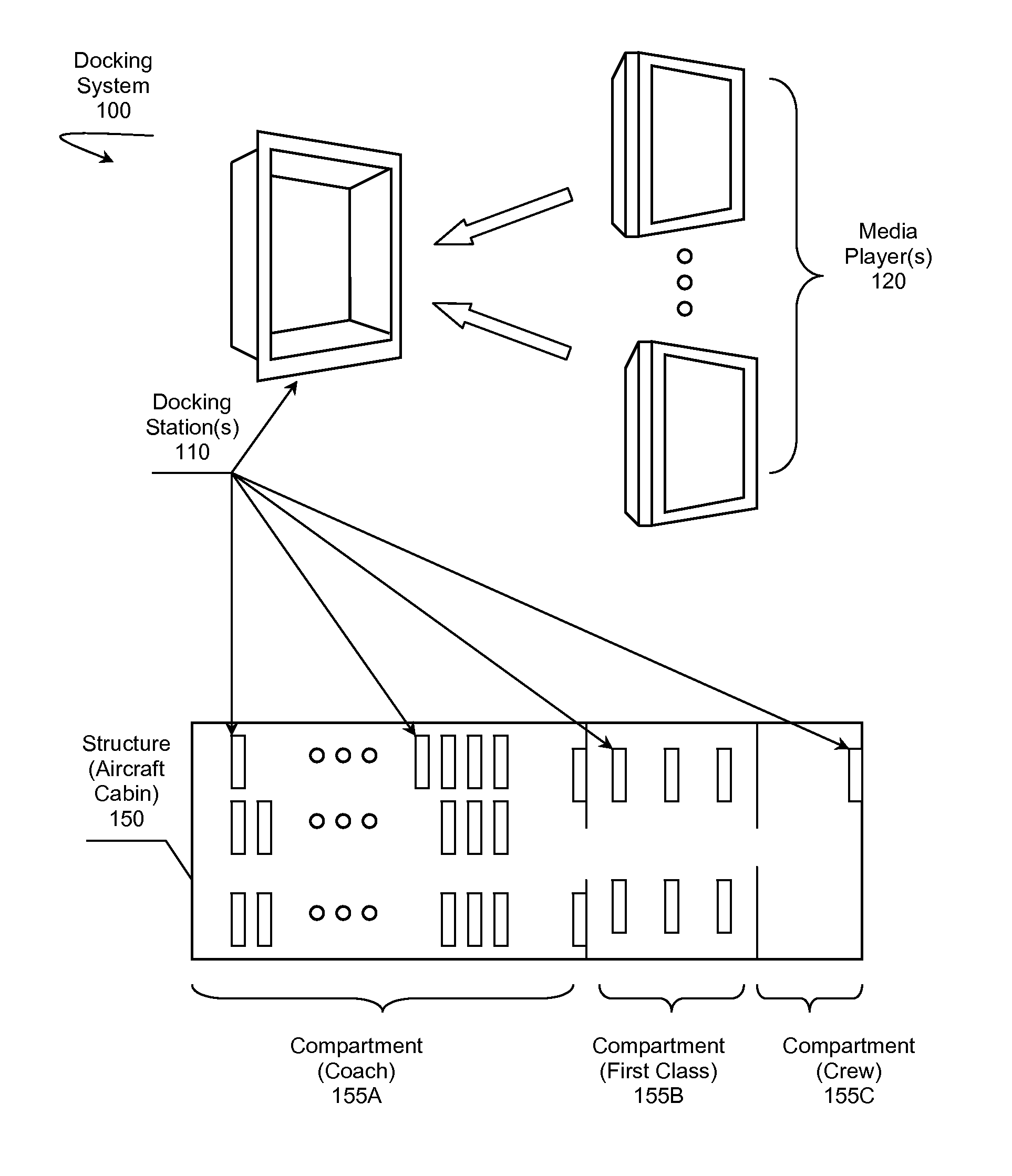 Universal Docking System