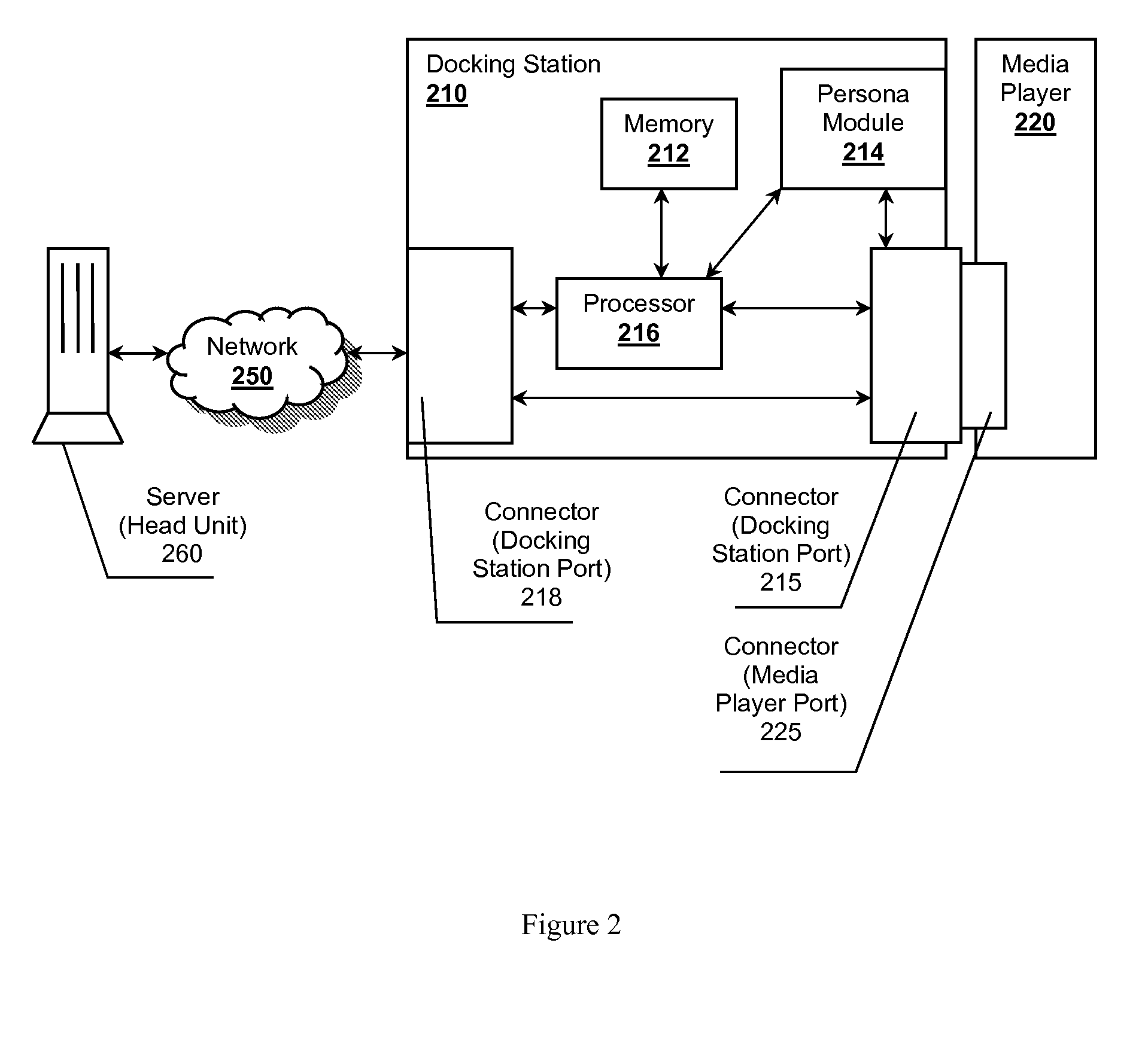 Universal Docking System