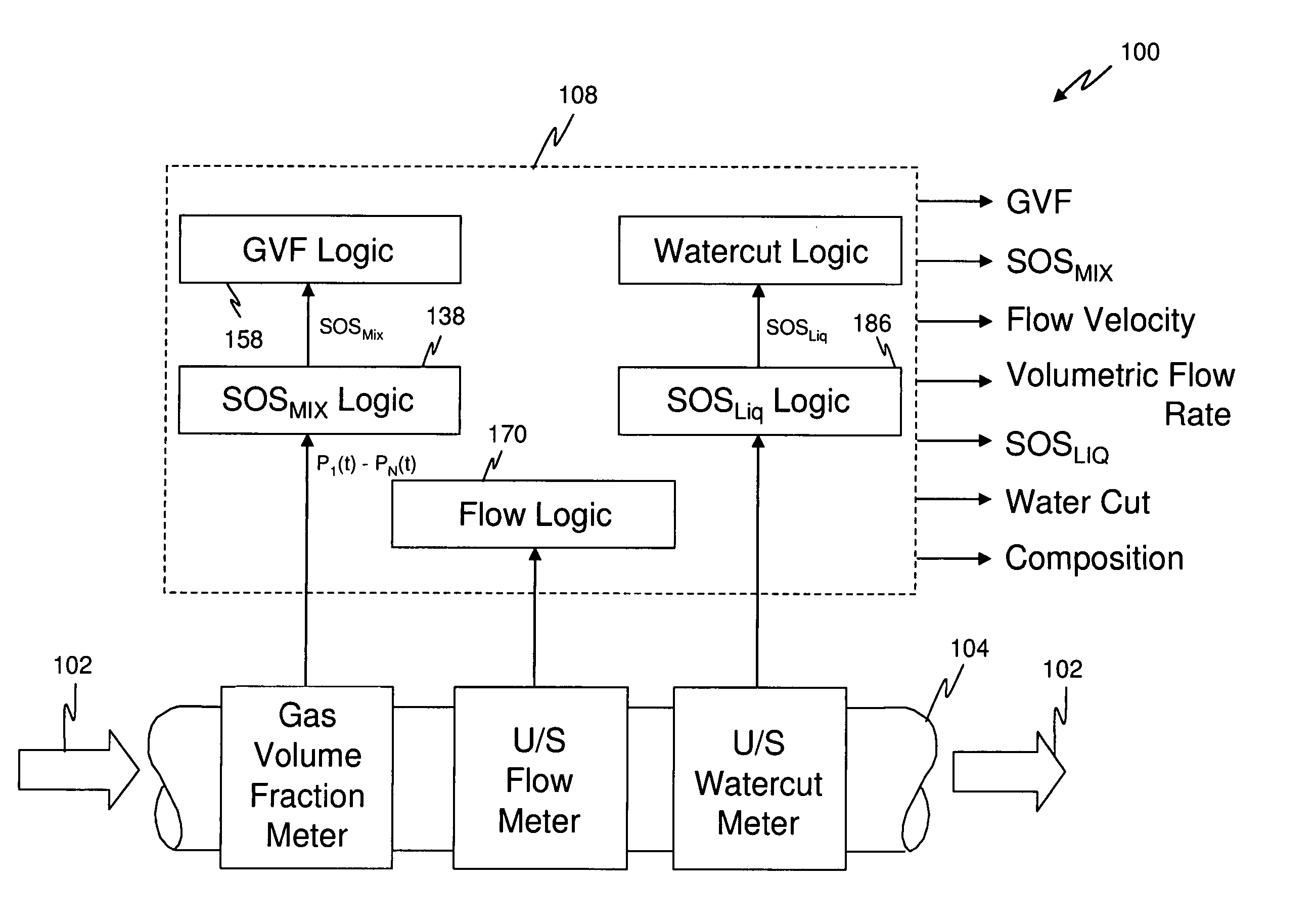 Apparatus and method for measuring a parameter of a multiphase flow