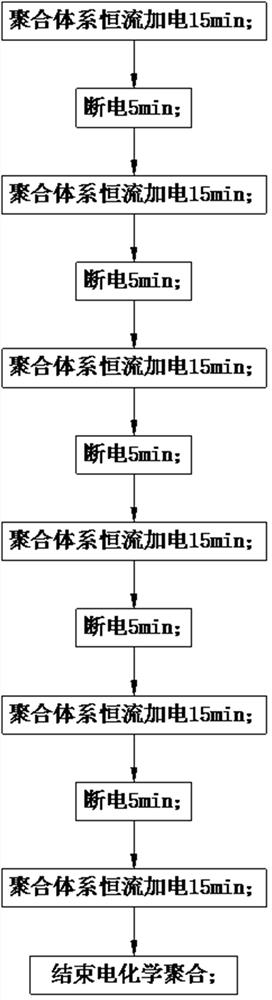 Preparation method of low-voltage high-capacity polymer chip type laminated aluminum electrolytic capacitor