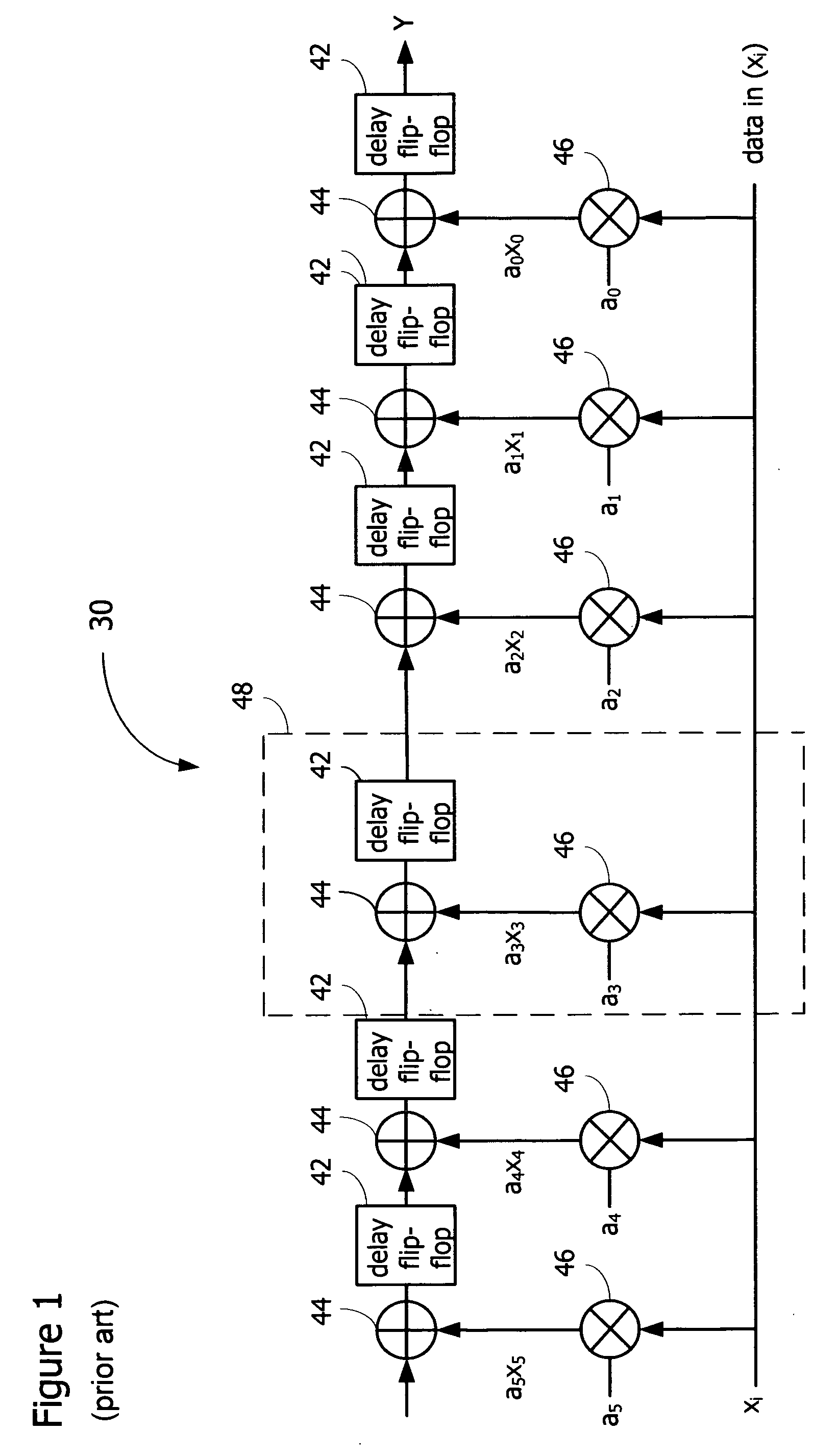 Novel transmitter architecture for high-speed communications