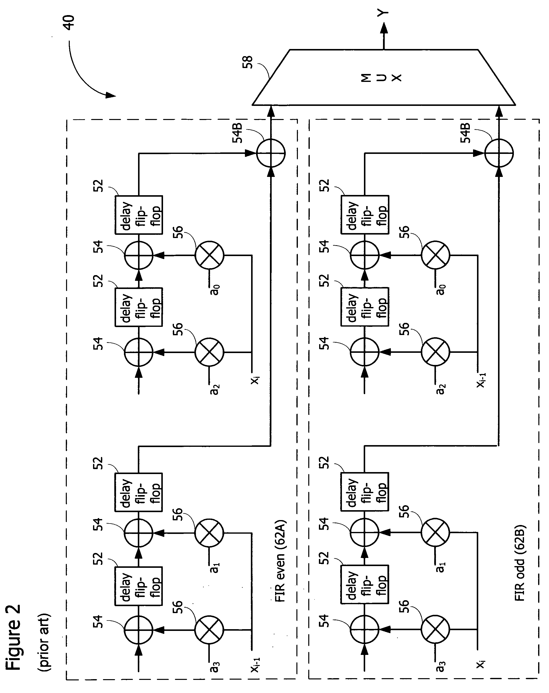 Novel transmitter architecture for high-speed communications