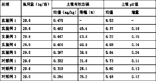 Soil conditioner for treating farmland pollutants and preparation method of soil conditioner