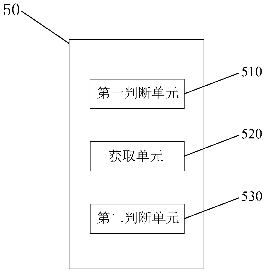 Method, system and device for detecting HTTP response header and readable storage medium