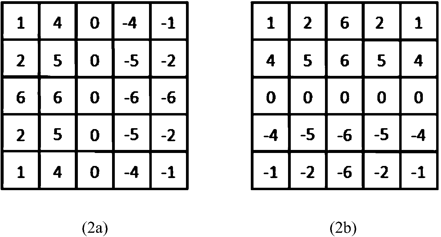 Edge-sensitive intra-field de-interlacing method