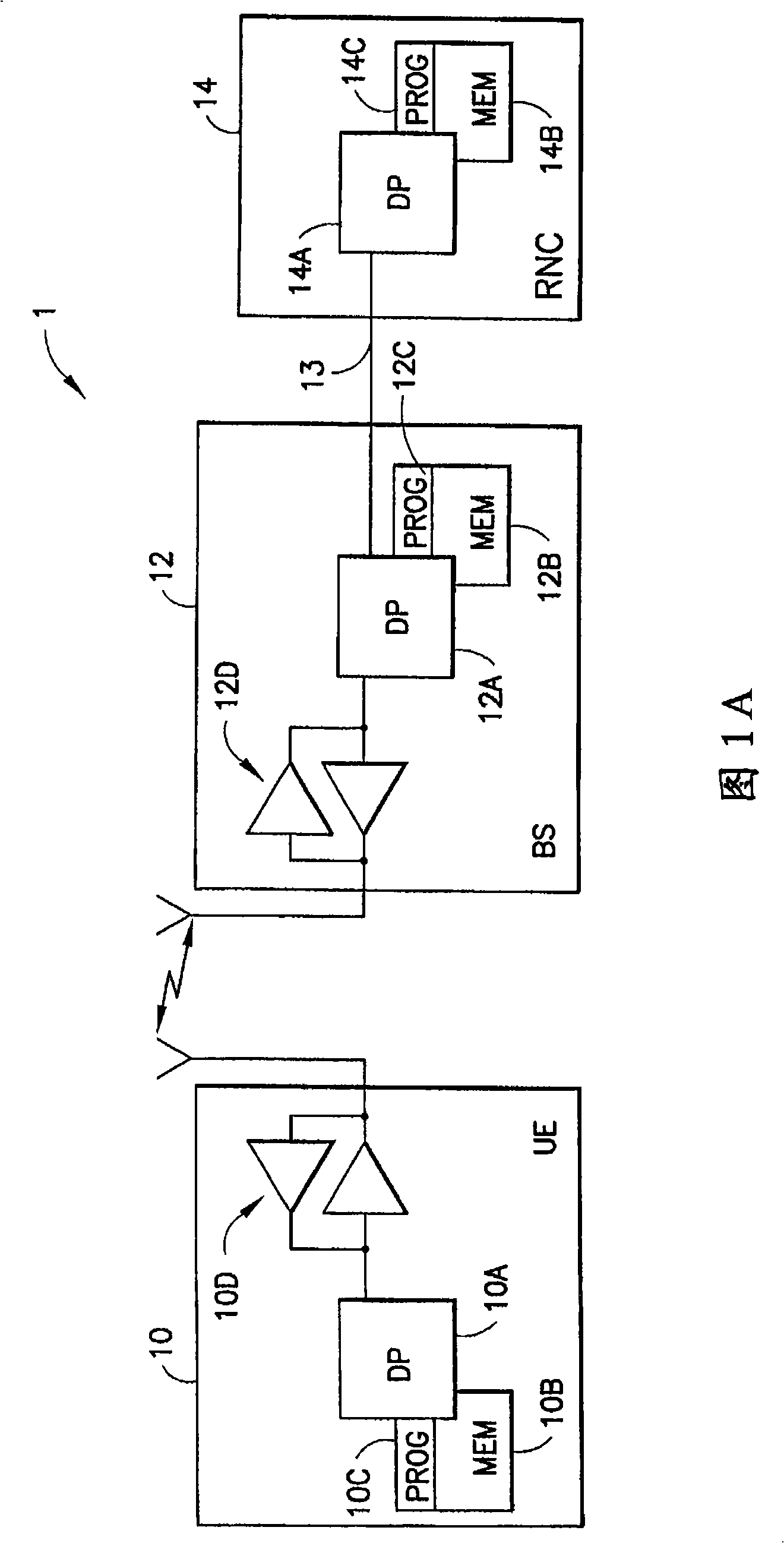 Apparatus, method and computer program product to provide flow id management in MAC sub-layer for packet-optimized radio link layer