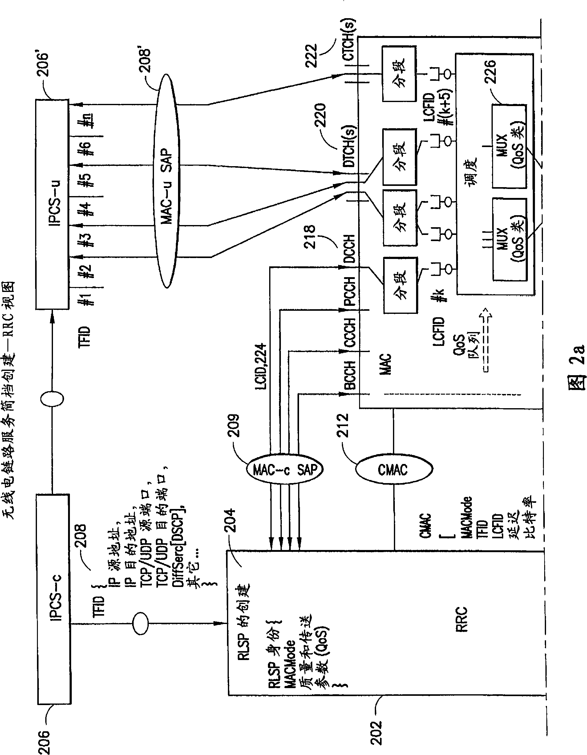 Apparatus, method and computer program product to provide flow id management in MAC sub-layer for packet-optimized radio link layer