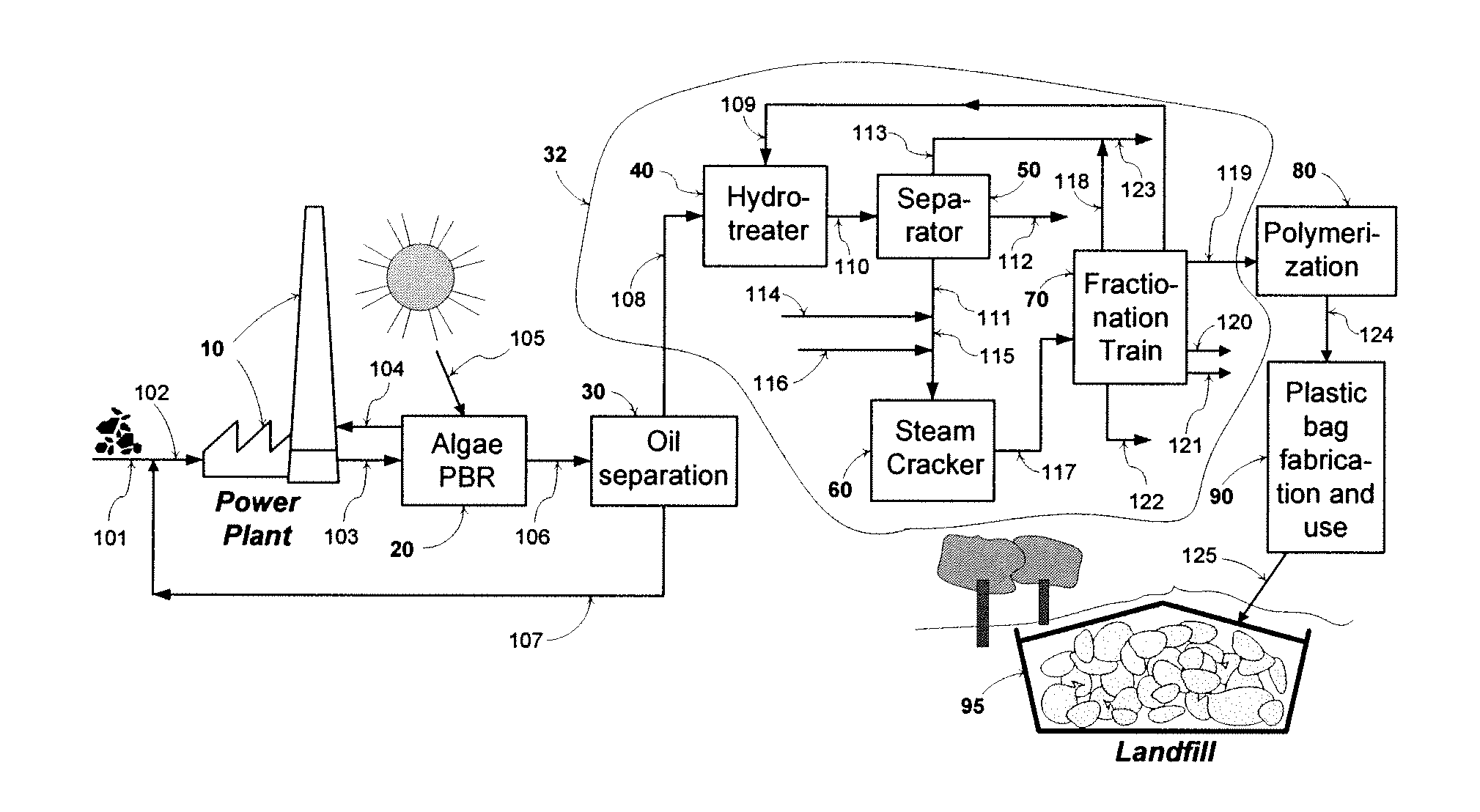 Profitable method for carbon capture and storage