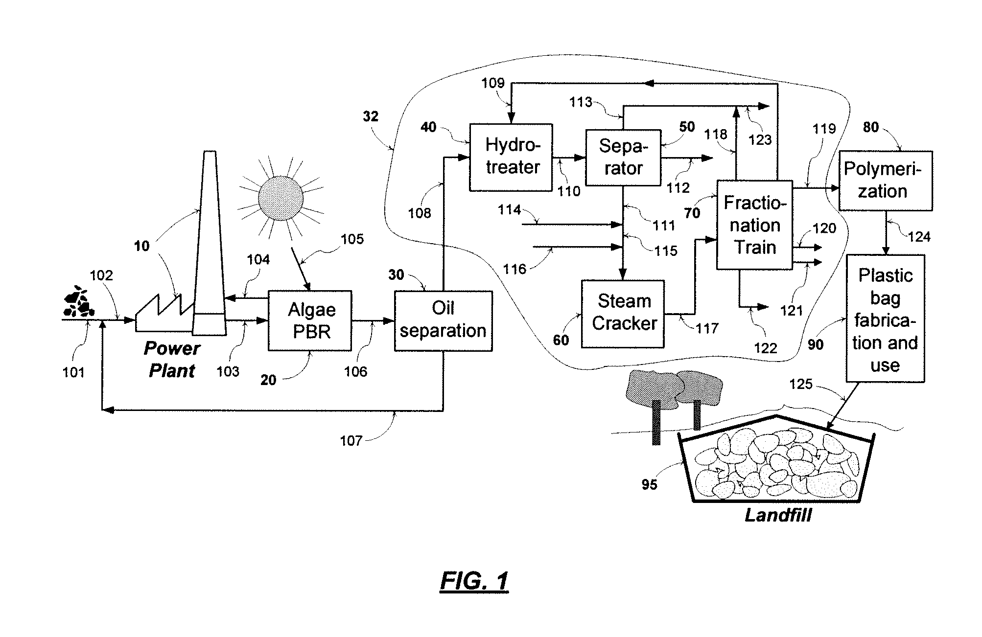 Profitable method for carbon capture and storage