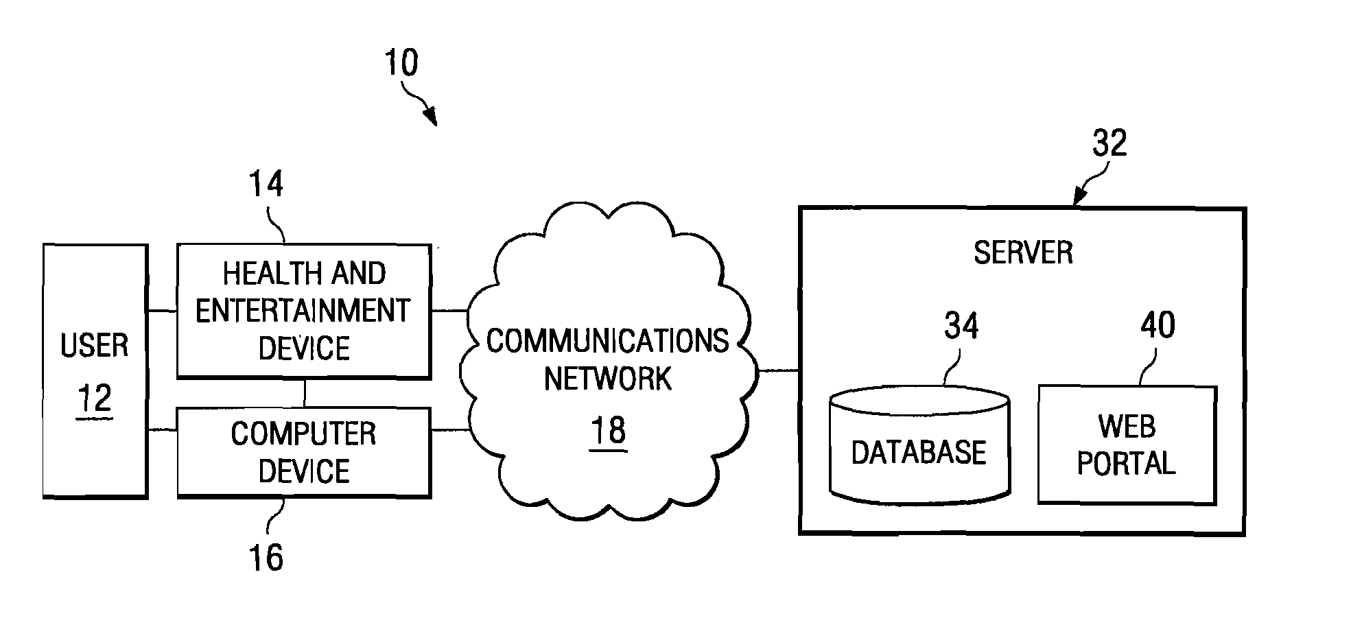 Health and Entertainment Device for Collecting, Converting, Displaying and Communicating Data