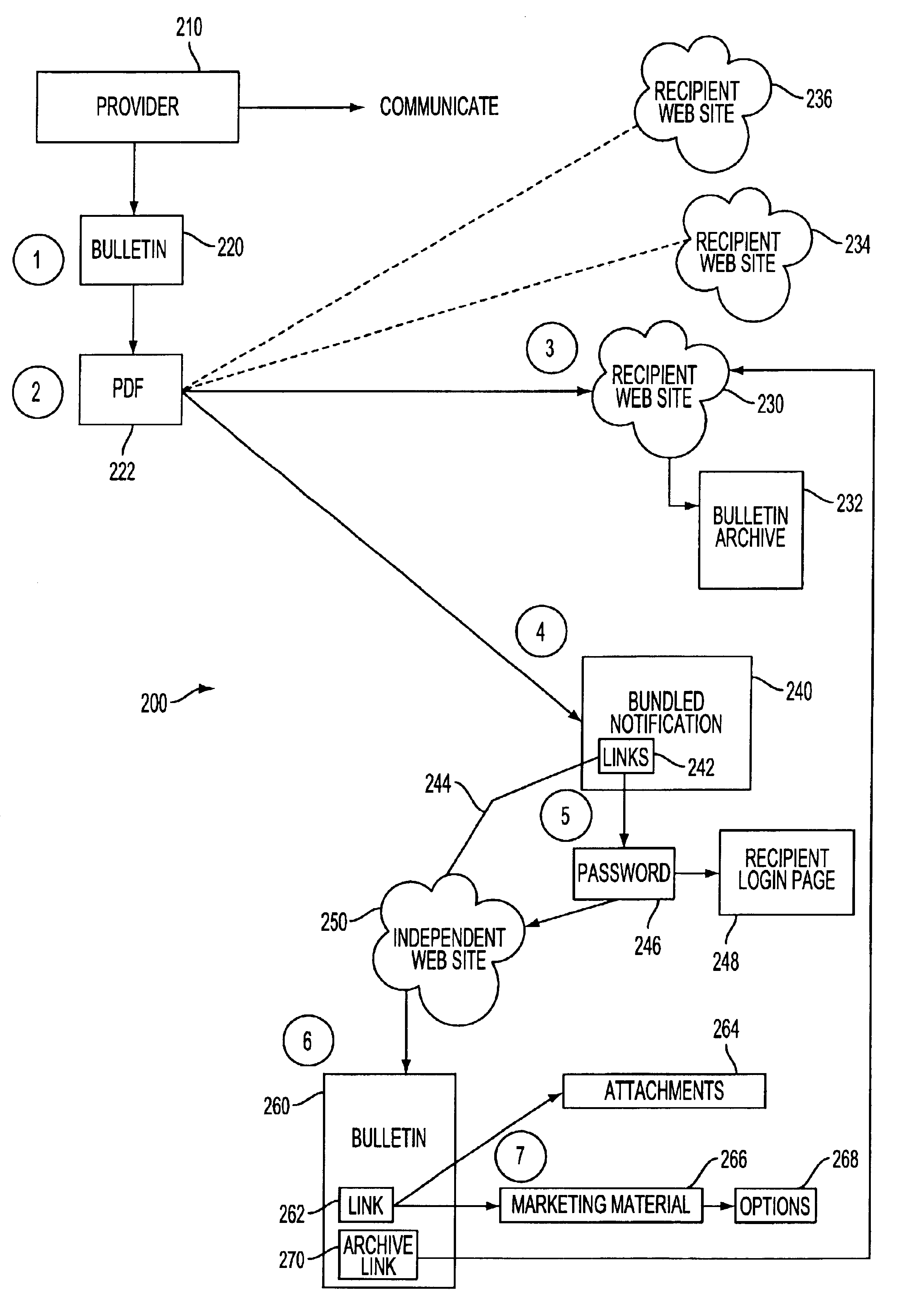 Method and system for secure electronic distribution, archiving and retrieval