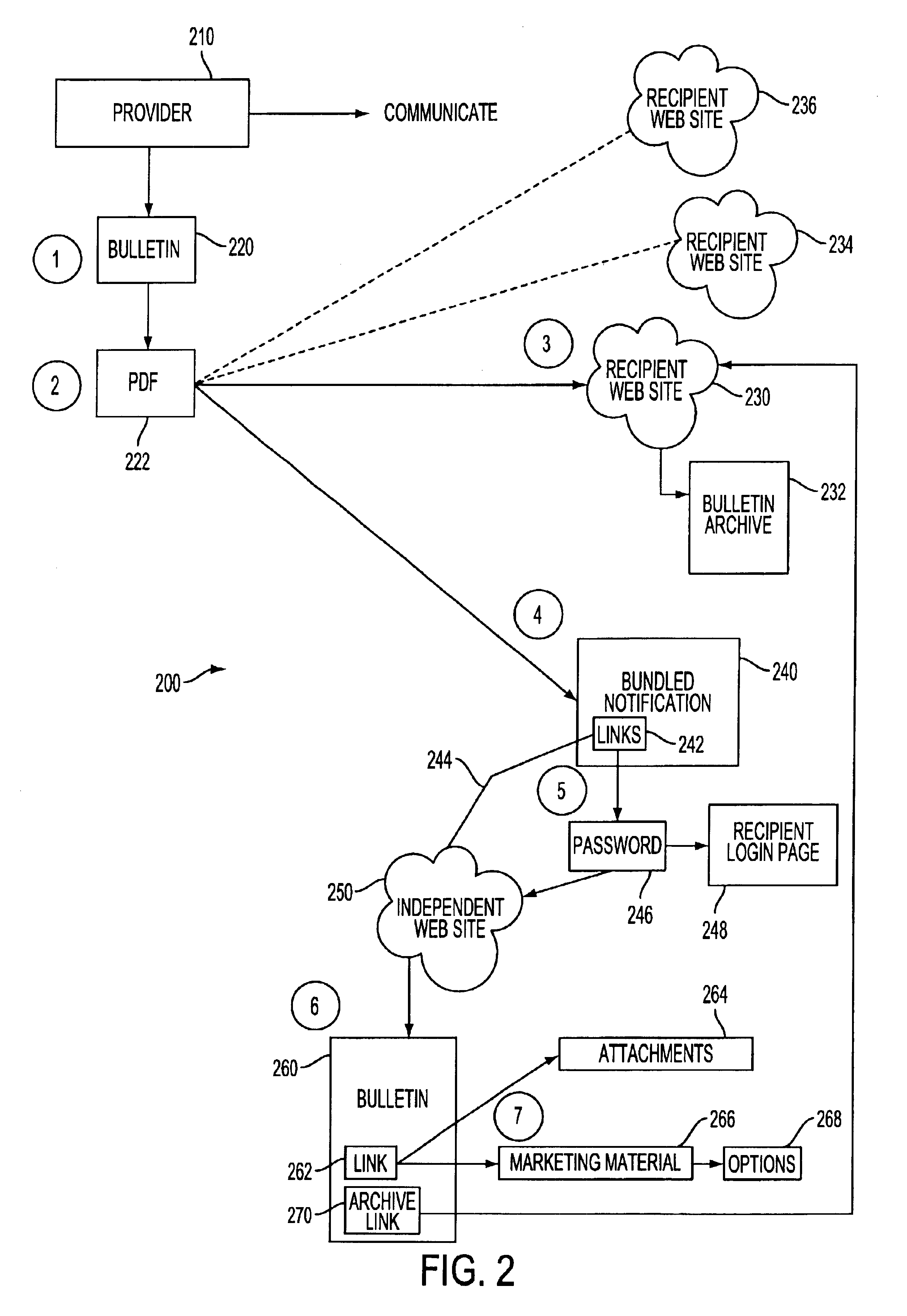 Method and system for secure electronic distribution, archiving and retrieval