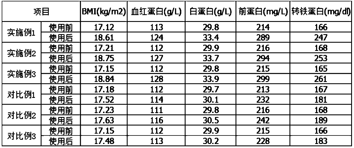 Health care granules with intestinal absorption improving function