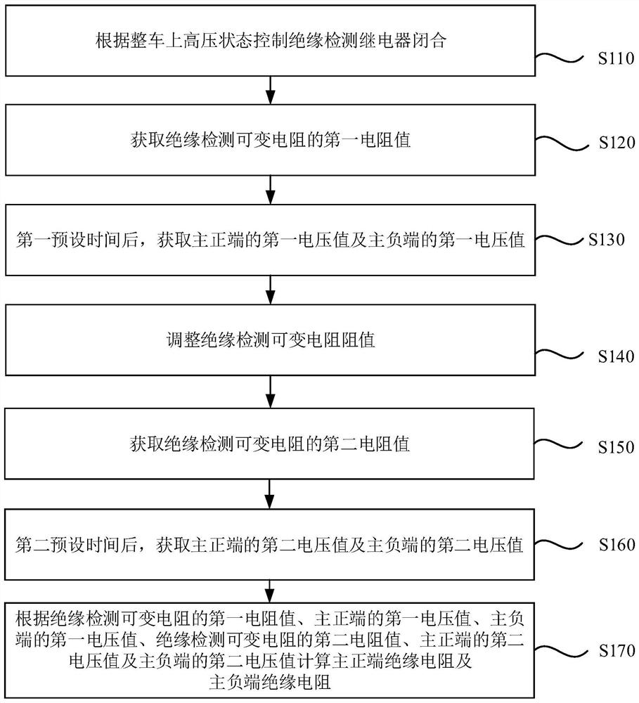 Battery insulation resistance detection method, device and system