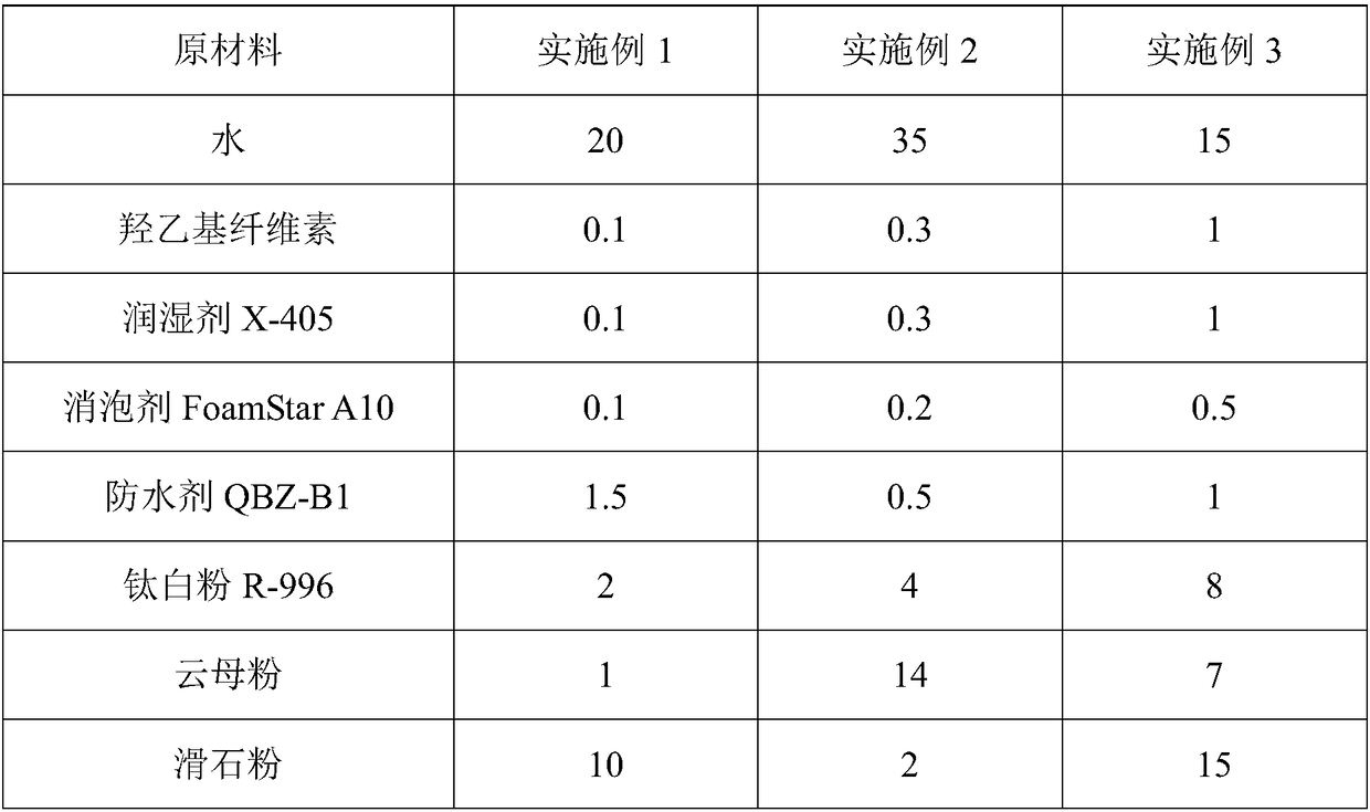 Imitated bare concrete integrating primer paint and middle coating and preparation method thereof