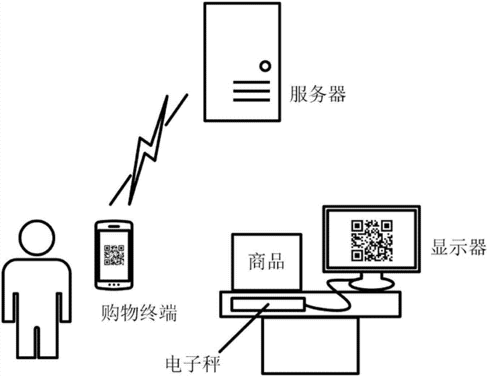 Commodity weight-based self-service shopping system and method