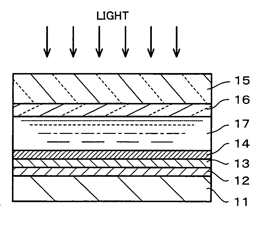 Photoelectric conversion device fabrication method, photoelectric conversion device, electronic apparatus manufacturing method, electronic apparatus, metal film formation method and layer structure, and semiconductor fine particle layer and layer structure