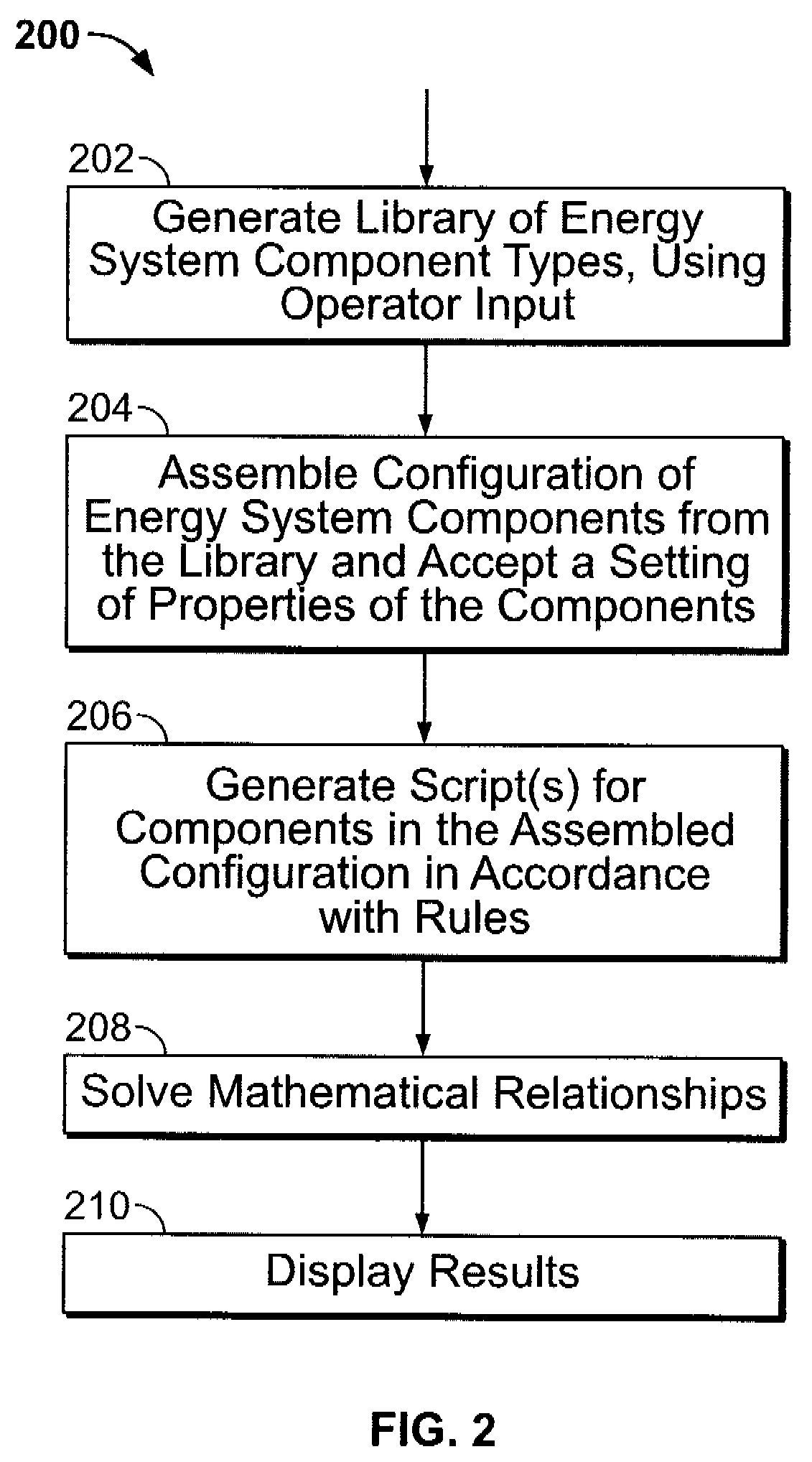 Energy system modeling apparatus and methods