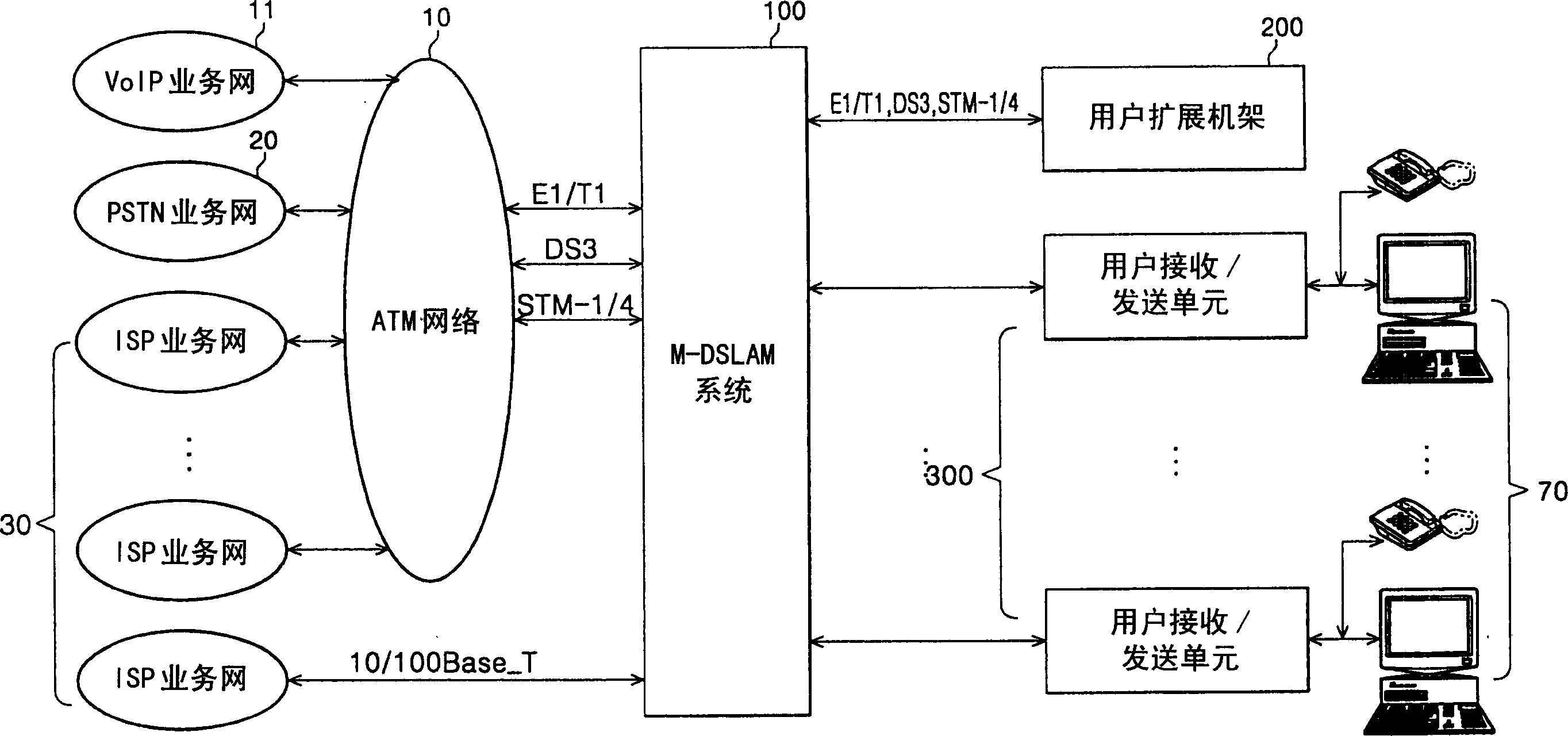 Multidigital user line switch-on multiplexer system