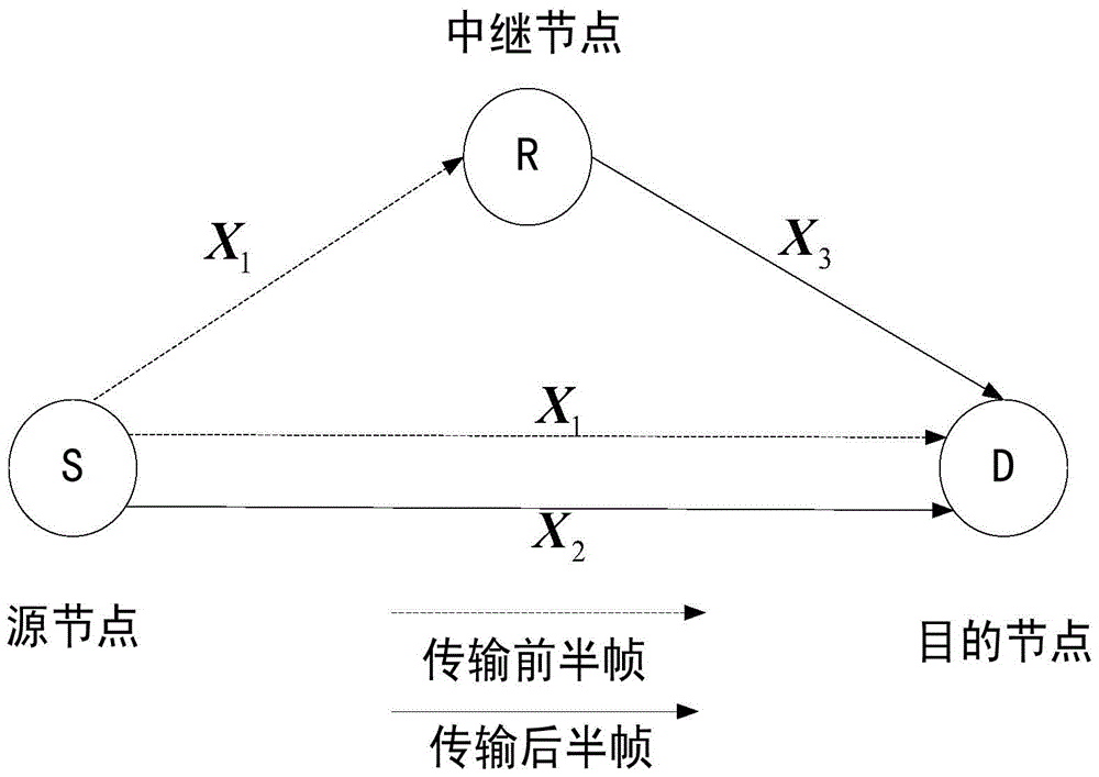 Soft Information Based Distributed Space-Time Trellis Code Relay Transmission Method