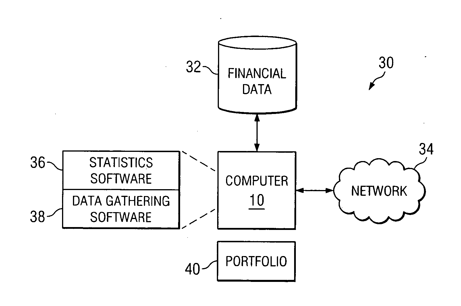 Stock portfolio and method