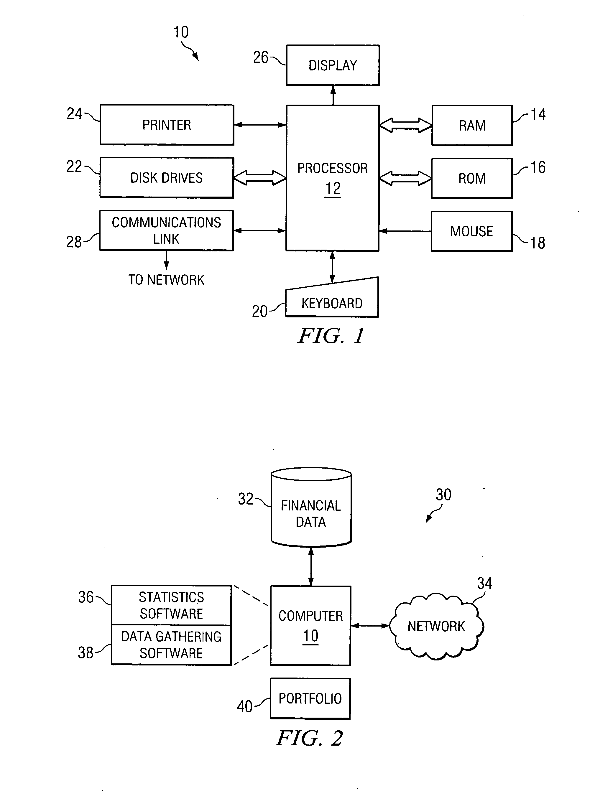 Stock portfolio and method