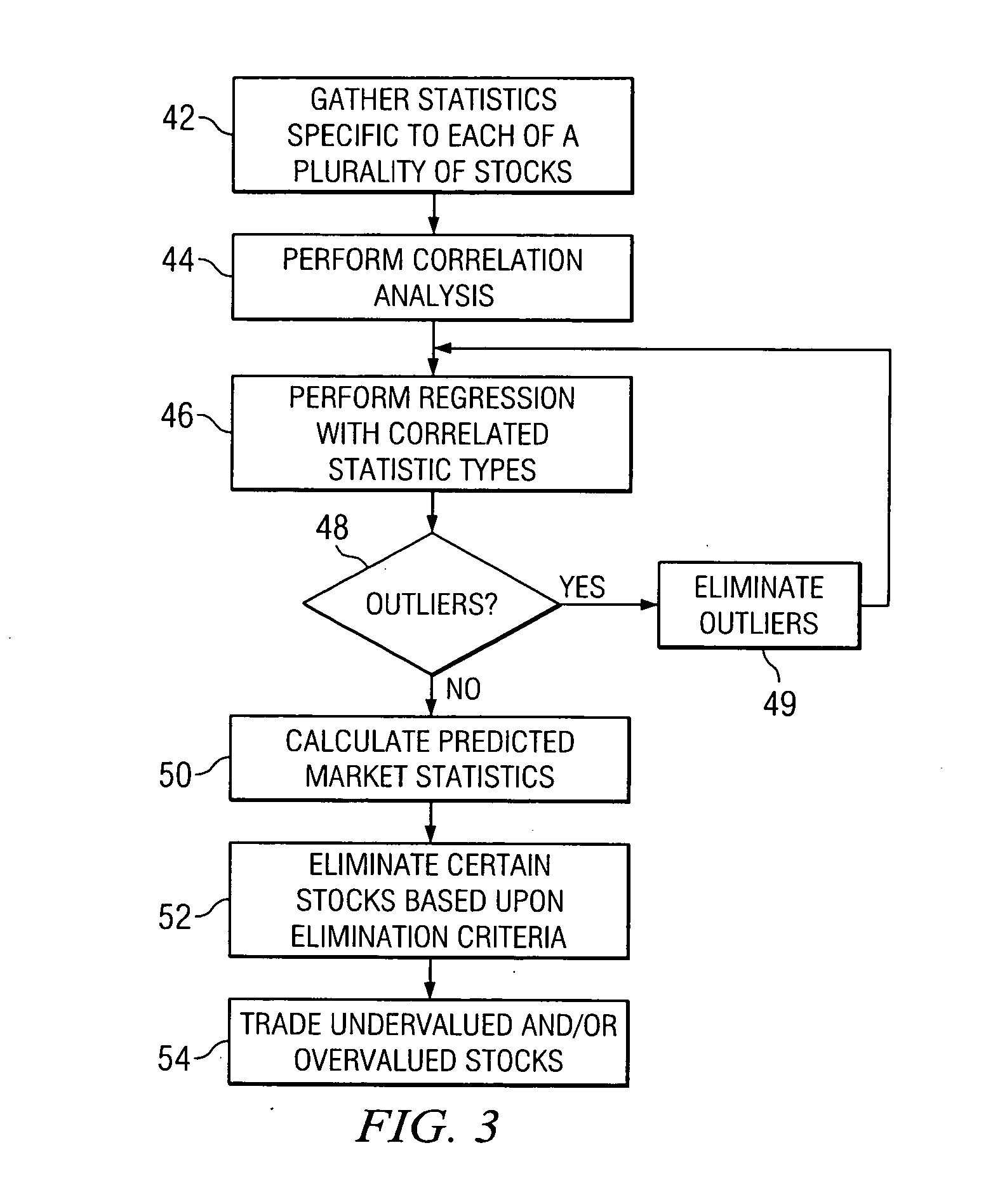 Stock portfolio and method