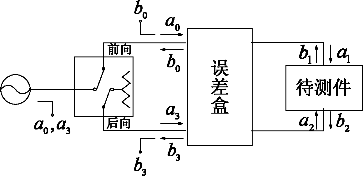 Method for calibrating two-port vector network analyzer based on ten-error model