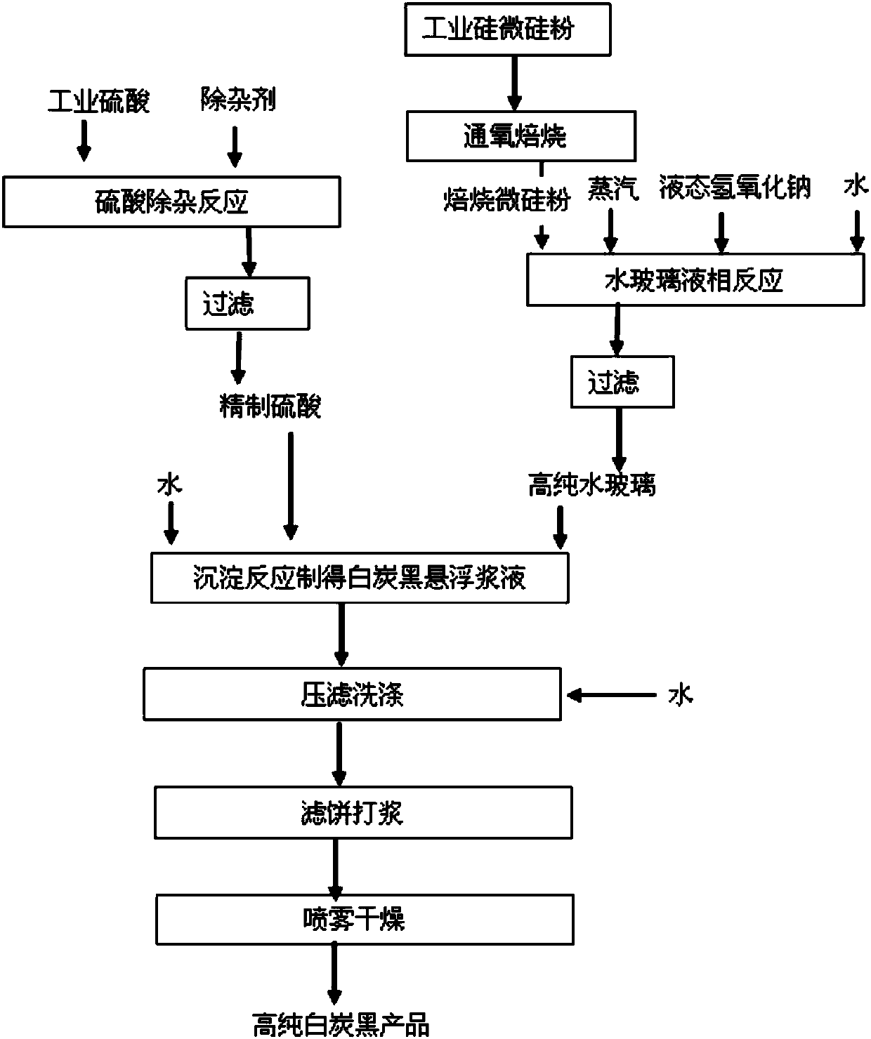 High pure white carbon black produced by utilizing industrial silicon byproduct silica fume and production method of high pure white carbon black