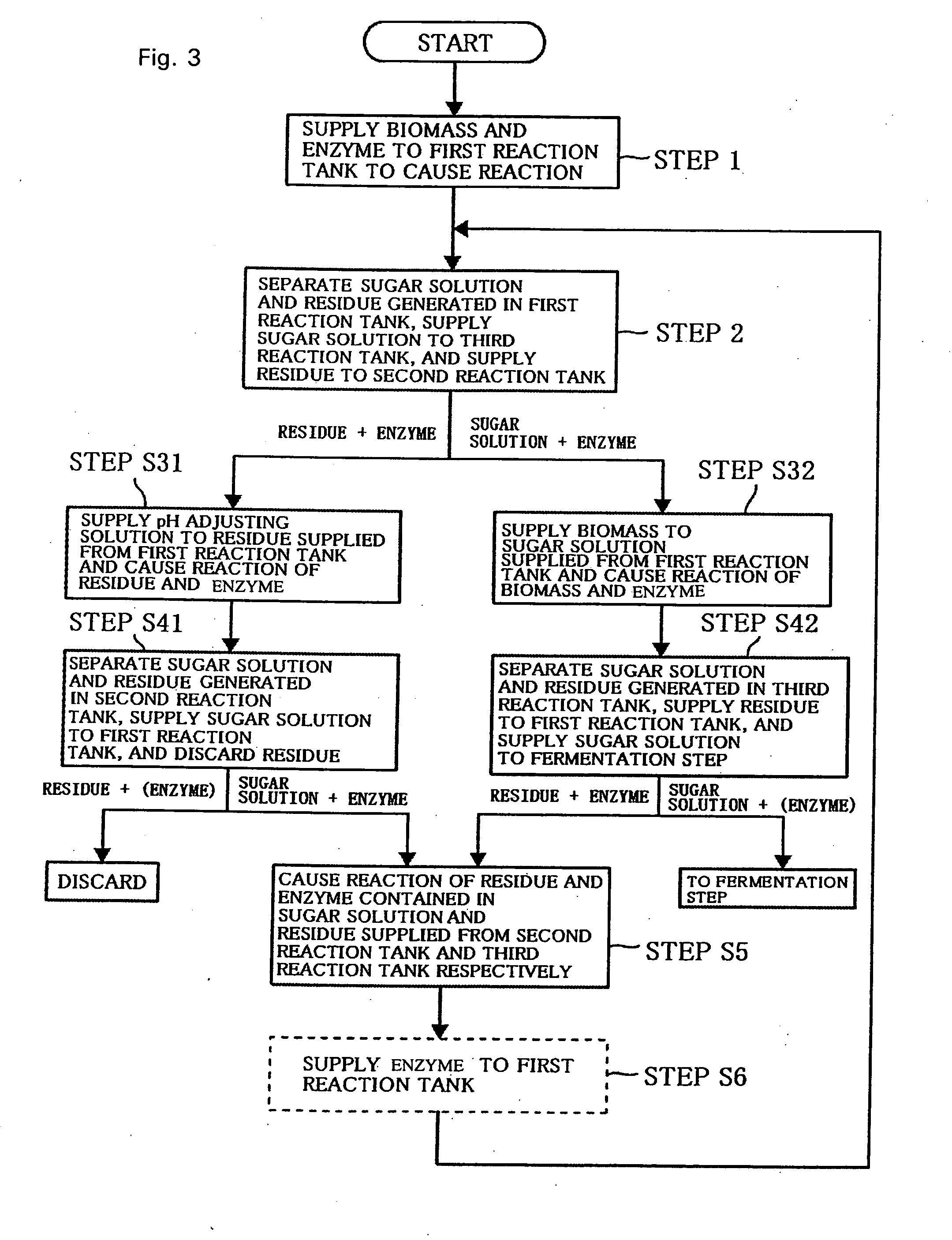 Method of producing sugar solution and saccharification device