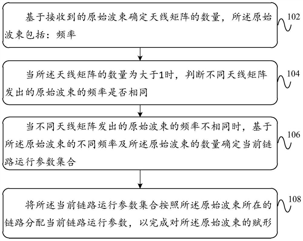 Beam processing method and device