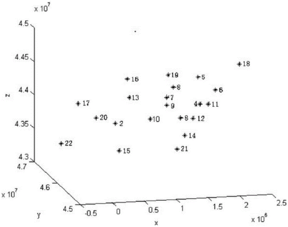 Wind speed prediction method for wind farm spatial correlation