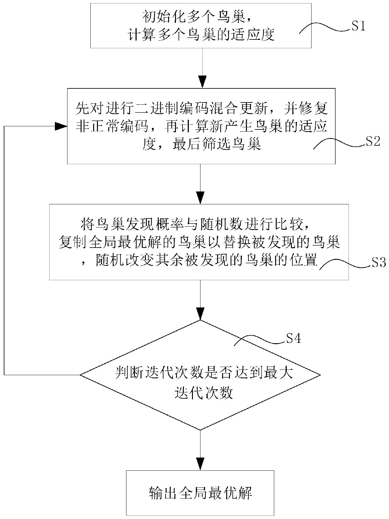 Beam selection method and device applied to millimeter wave large-scale MIMO system