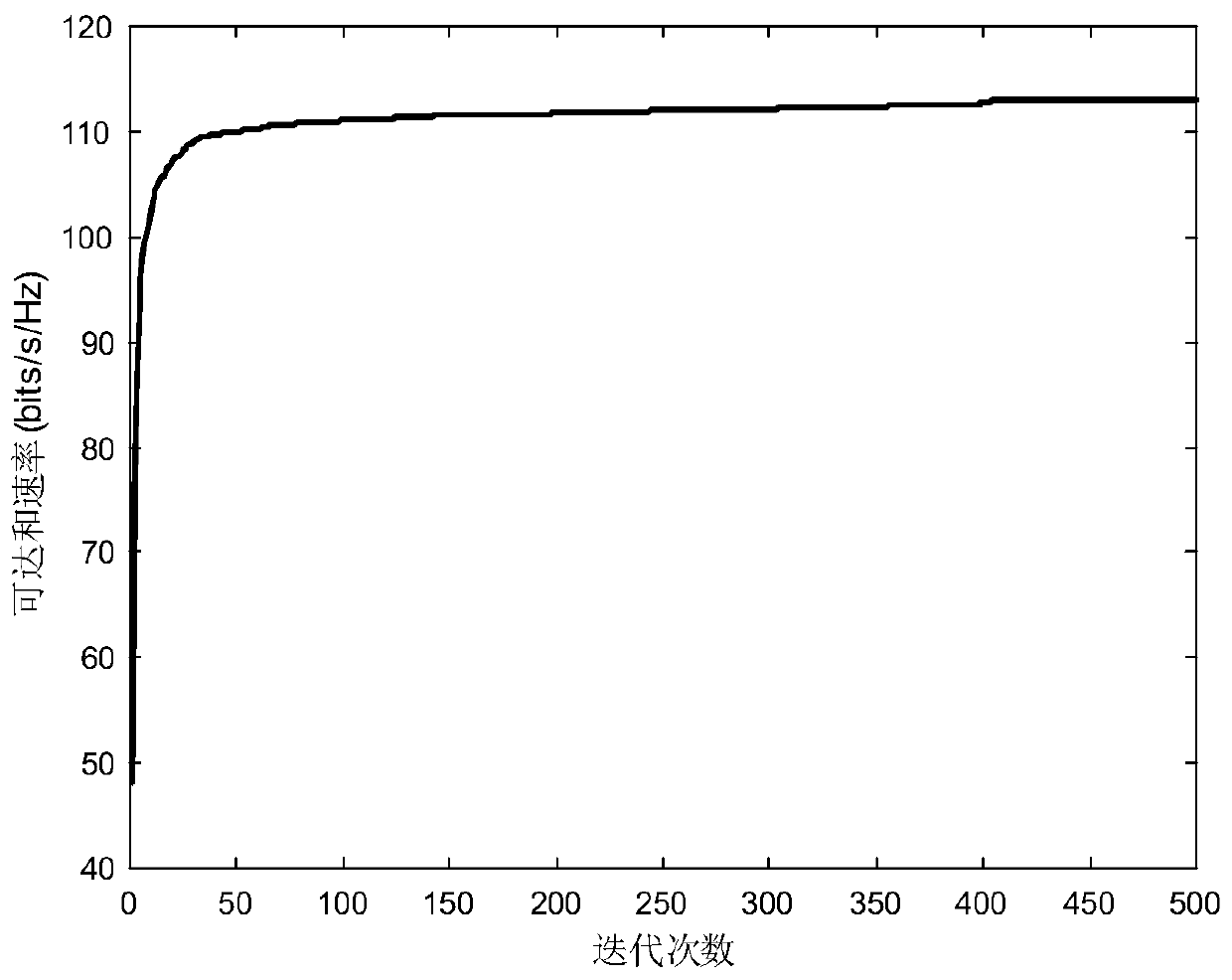 Beam selection method and device applied to millimeter wave large-scale MIMO system