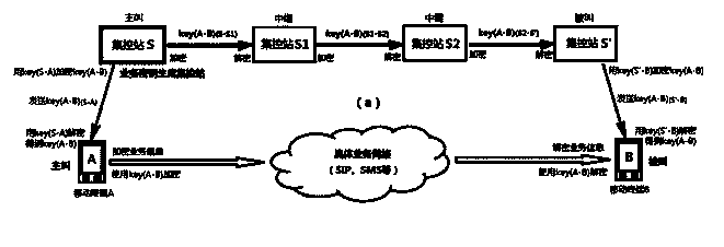 Mobile secret communication method based on quantum key distribution network