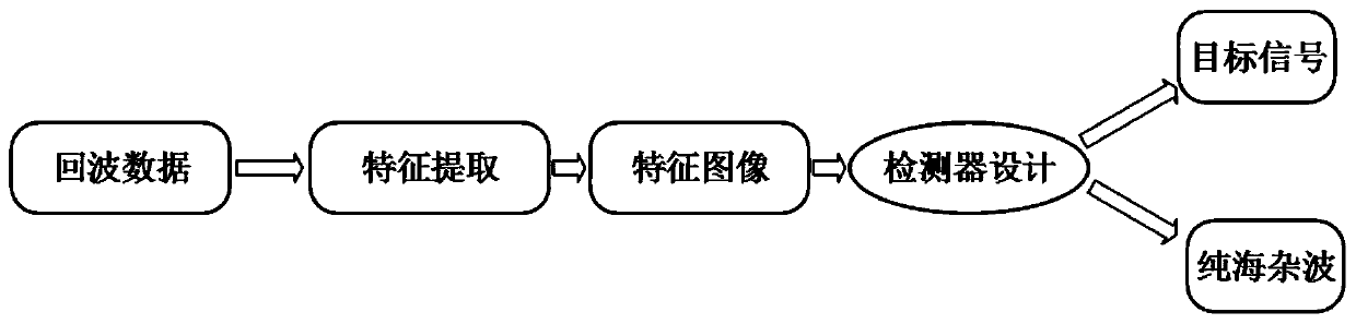 Convolutional neural network-based sea surface weak target detection method and system