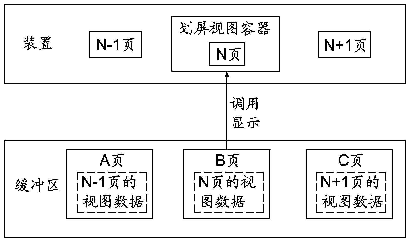 Screen sliding method using page as unit and having background loading function and cache logic function