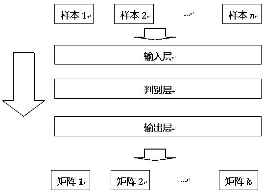 Power grid monitoring signal analysis method based on cosine distance discrimination