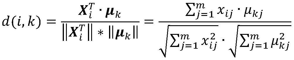 Power grid monitoring signal analysis method based on cosine distance discrimination