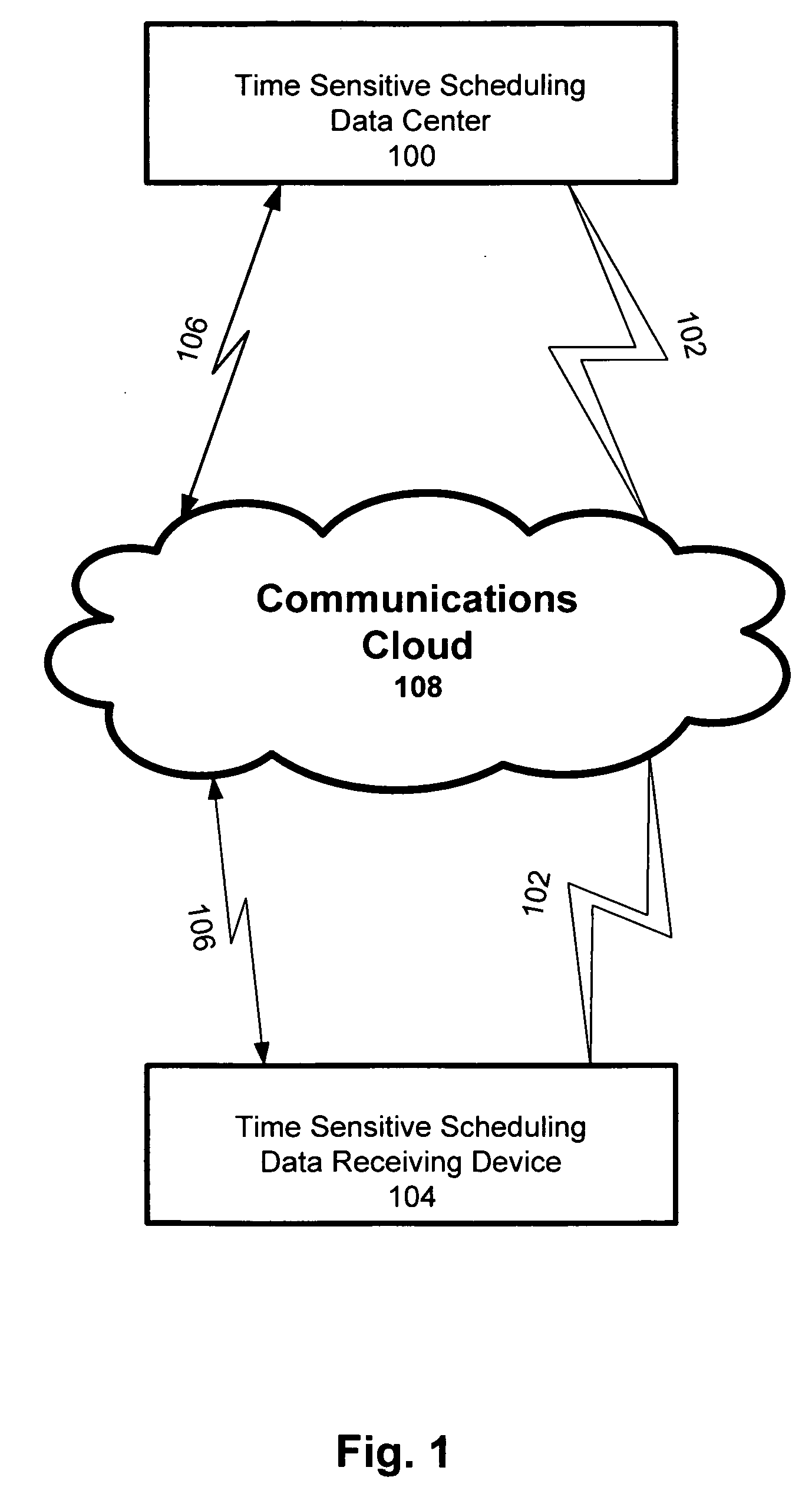 System and method for Time Sensitive Scheduling Data privacy protection