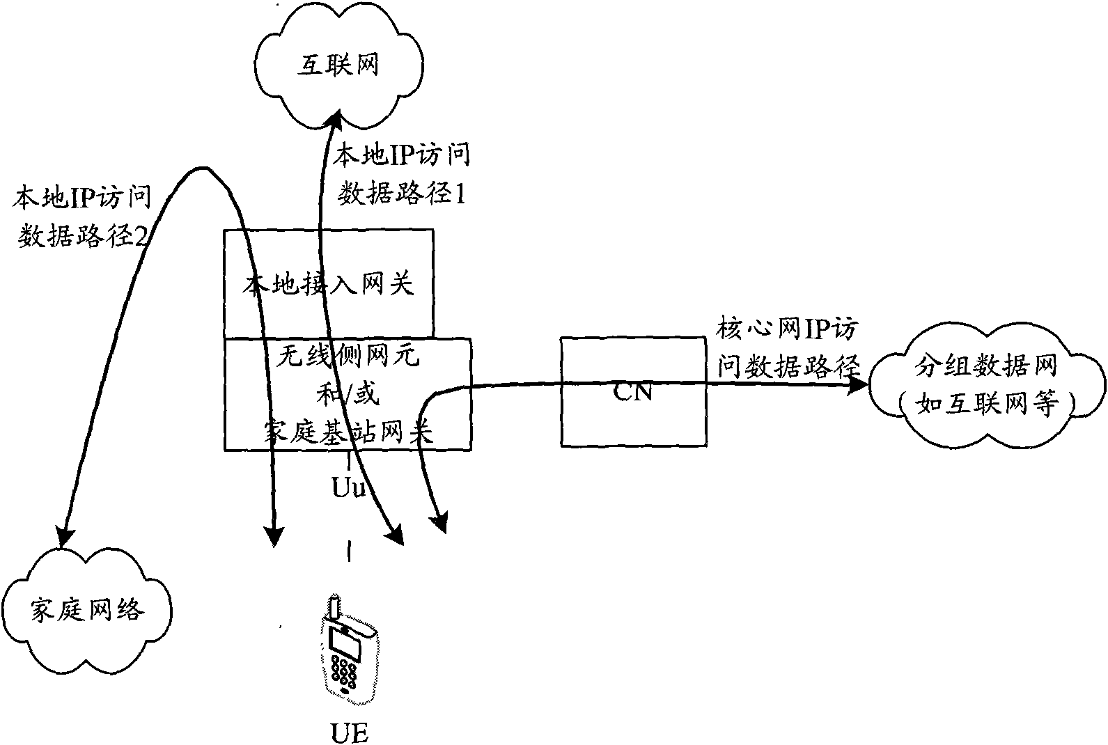 Method and system for local IP (Internet Protocol) access control