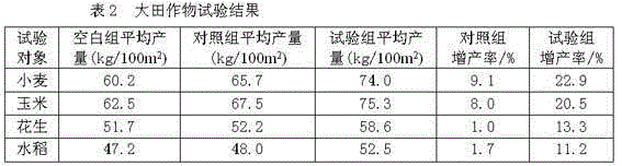 Liquid fertilizer for resisting drought and preserving moisture and fertility and preparation method thereof