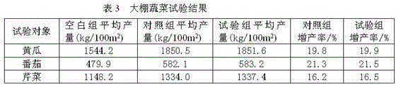 Liquid fertilizer for resisting drought and preserving moisture and fertility and preparation method thereof