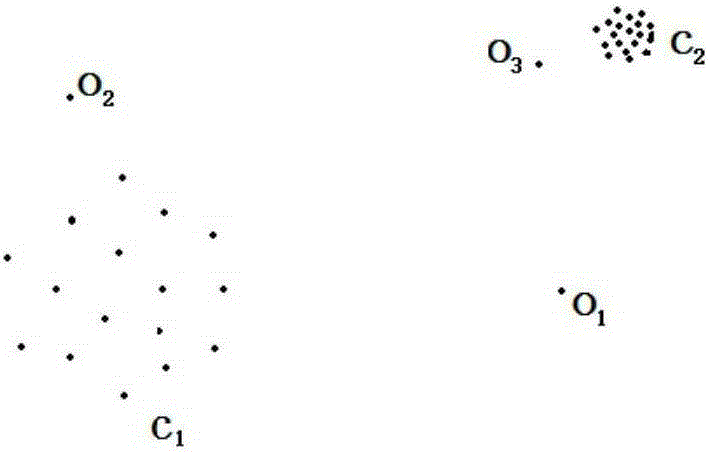 A background modeling method based on sample local density outlier detection