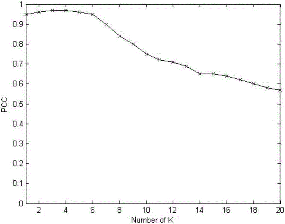 A background modeling method based on sample local density outlier detection