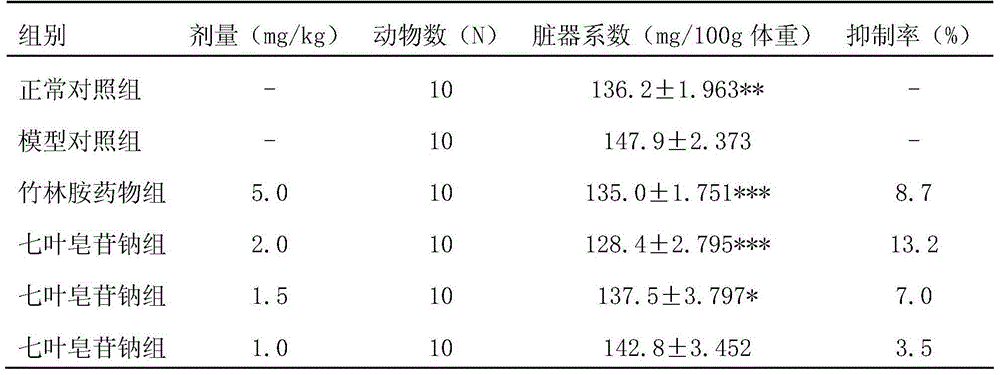 Novel application of aescin and salt thereof in pharmacy