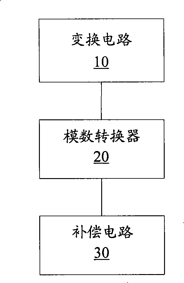 Carrier leak correcting circuit used at front end of emission and method thereof