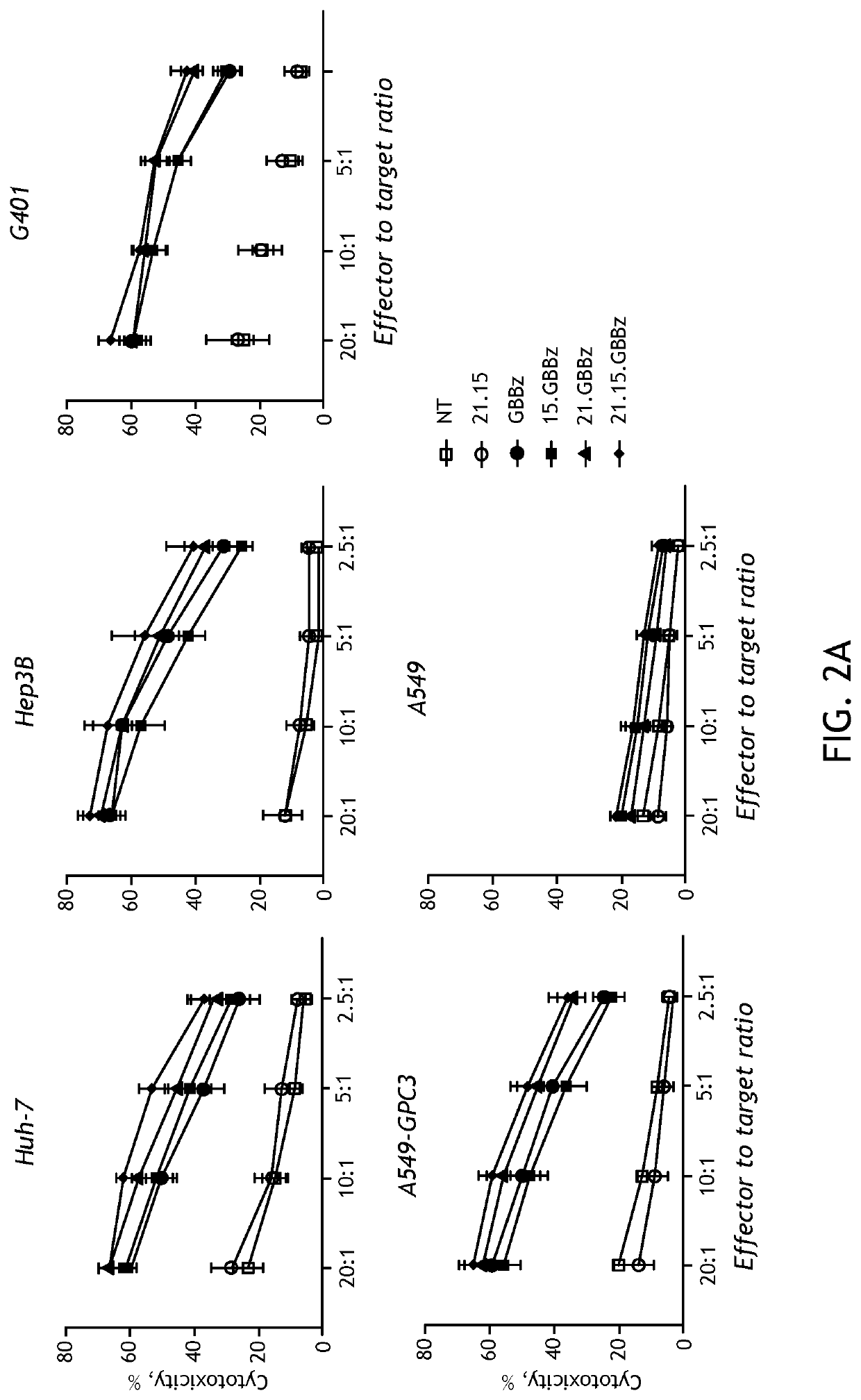 Car t cells with one or more interleukins